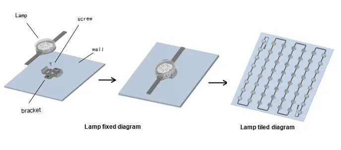 LED point light source installation diagram